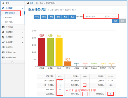 数据挖掘对于邮件营销的结果优化起到关键作用