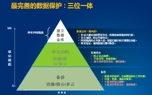 携手中科软，戴尔科技集团打造中国特色的“数据金库”保护方案