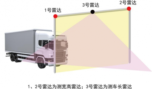 除了自动驾驶，激光雷达还能应用在哪？