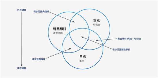 让监控“动”起来，日志易新品观察易
实现可观察性