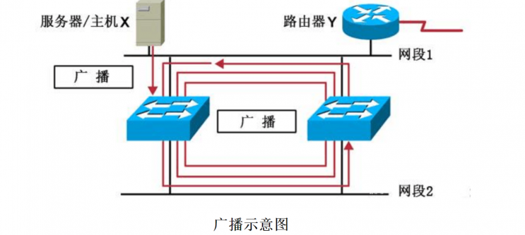 智汇华云