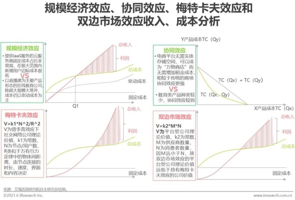 5G+XR，教育数字化破局之力