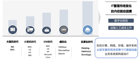 骞云科技亮相2021世界人工智能大会：AIOps赋能企业云原生