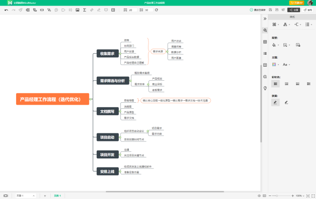 教程！手把手教你如何绘制原型图