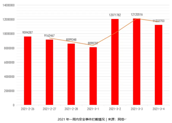 欧科云链全维度赋能实体行业，推动区块链应用规模化落地