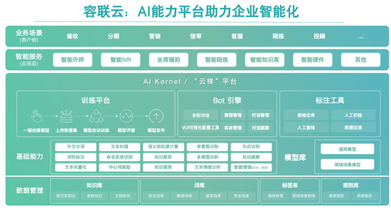 容联云亮相世界人工智能大会 发布容犀机器人助力产业数字化转型