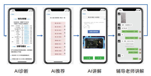 2021中国AI+教育创新榜单公布 爱学习教育集团连续三年入榜