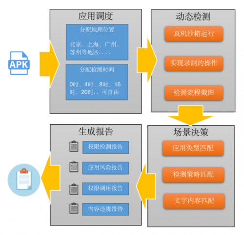 通付盾App态势感知平台再升级，这次大有不同