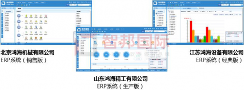 智邦国际集团智能化管理软件：打造可视可控企业帝国，把握每个弯道超车机会！