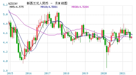 300名教师及其家属允许入境新西兰，全城最优汇率都在熊猫速汇！