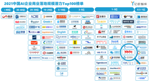 壹沓科技荣登世界人工智能大会AI商业落地榜单，新一代数字机器人成代表案例