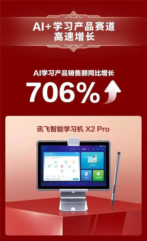 科大讯飞净利润预增50%-70% AI学习机新品发布在即