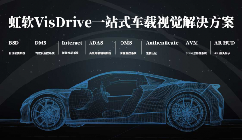 科创AI第一股汽车业务提速在即 解读虹软VisDrive 智能车载方案