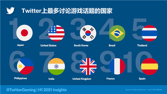 从对话看趋势，细数2021上半年的游戏圈大势