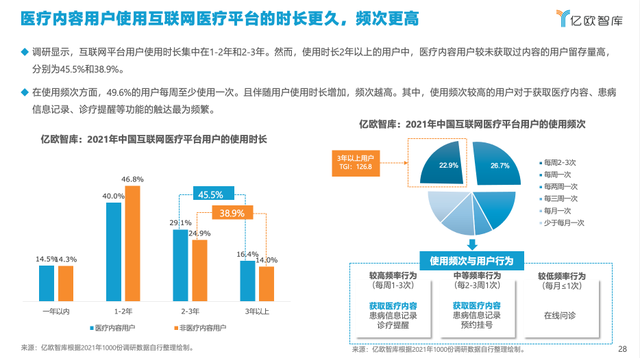 亿欧智库发布《2021年中国互联网医疗内容行业研究报告》