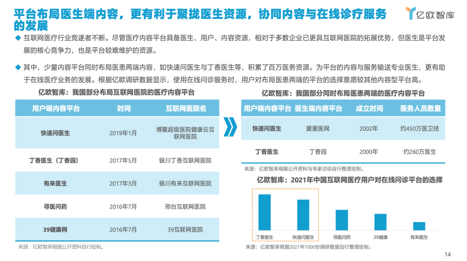 亿欧智库发布《2021年中国互联网医疗内容行业研究报告》