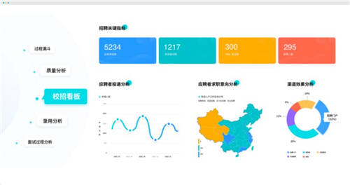 北森推出以应聘者为中心的校园招聘解决方案