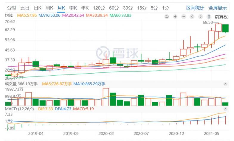 科大讯飞上半年净利润预增50％-70％ AI+学习有望持续放量