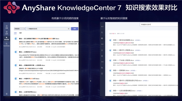 爱数推出认知智能产品：AnyShare KnowledgeCenter 7