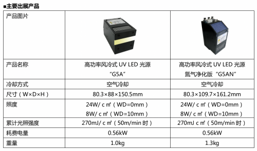 京瓷将参展APPP Expo2021 首次在中国展示UV LED光源