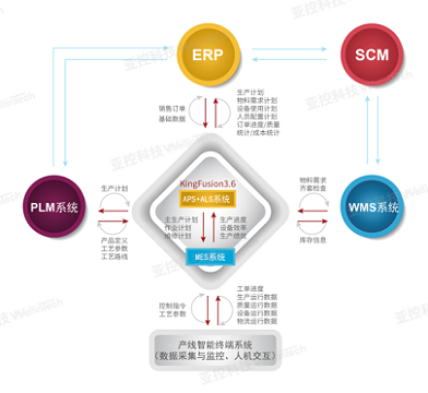 亚控科技受邀出席首届工控中国大会