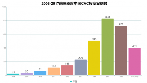 海林投资：鲜为人知的投资机构 却是产业投资的“常青树”