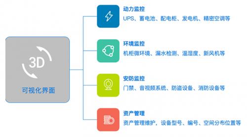 美信“监控易”：海量秒级监控，实现一体化集中运维