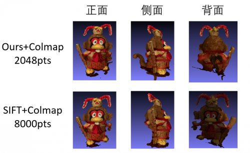 腾讯优图荣获CVPR2021 Image Matching Workshop双赛道冠亚军