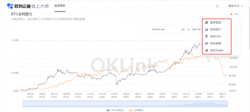 区块链行业必修课：欧科云链链上大师你会用了吗？