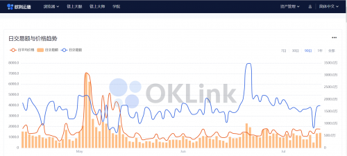 区块链行业必修课：欧科云链链上大师你会用了吗？