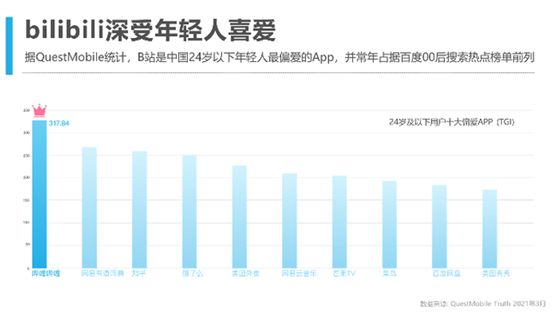 共情共创共享，iQOO和B站的双剑合璧有点意思