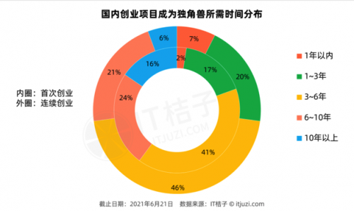 首次创业打造独角兽企业，行云集团创始人带领企业砥砺前行