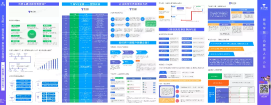 史上最全的企业微信运营地图，探马SCRM手把手教你来用！