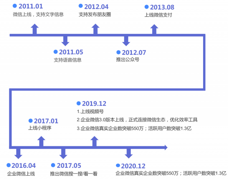 史上最全的企业微信运营地图，探马SCRM手把手教你来用！