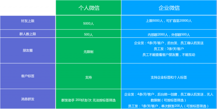 史上最全的企业微信运营地图，探马SCRM手把手教你来用！