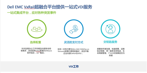 Dell EMC VxRail+VMware Horizon:后疫情时代，实现远程办公保障业务连续性