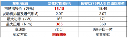 硬刚特大暴雨！！！这款车为什么底气十足