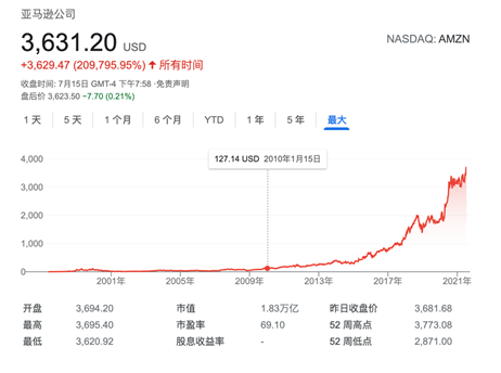 EBC金融外汇｜在市值 60 亿美元的硅谷对冲基金工作是怎样的感受？