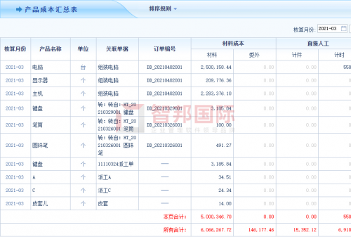 打造数字企业，每天智能在线！智邦国际生产经营一体化管理软件：同个企业，同种语言