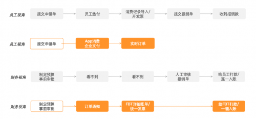 分贝通签约「京粮控股」，全面落地事前管控，企业支出管理全透明、更合规