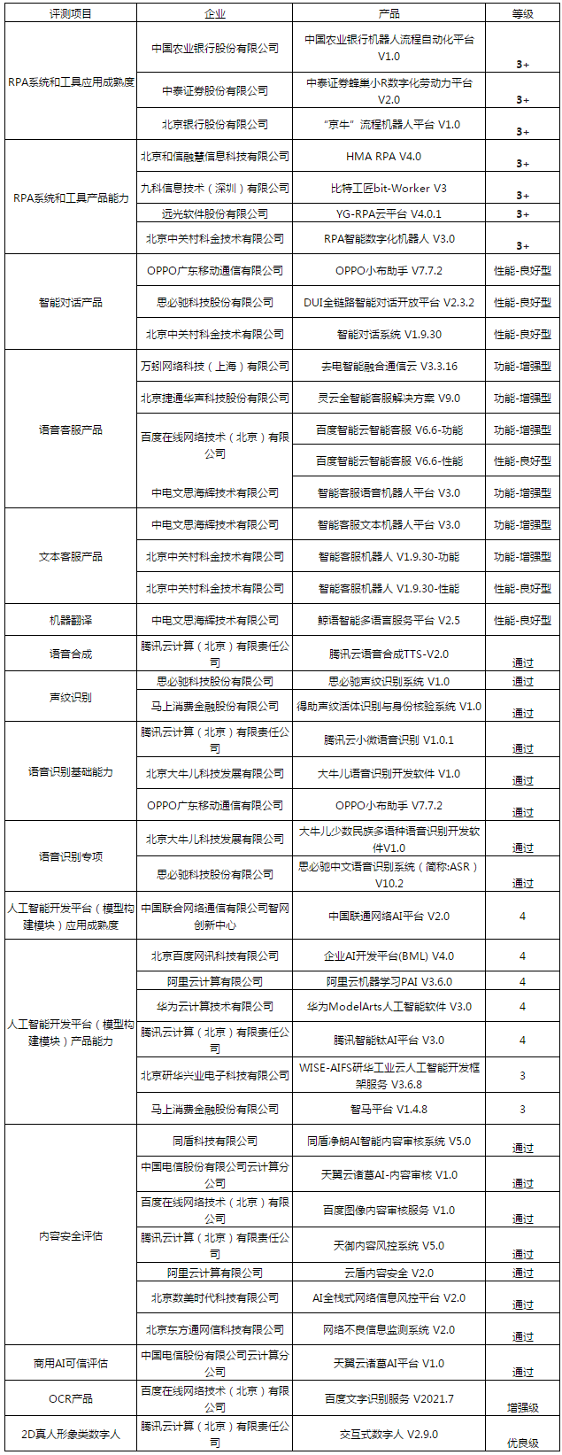 智能新生态 可信新未来---中国信通院发布多项人工智能研究成果