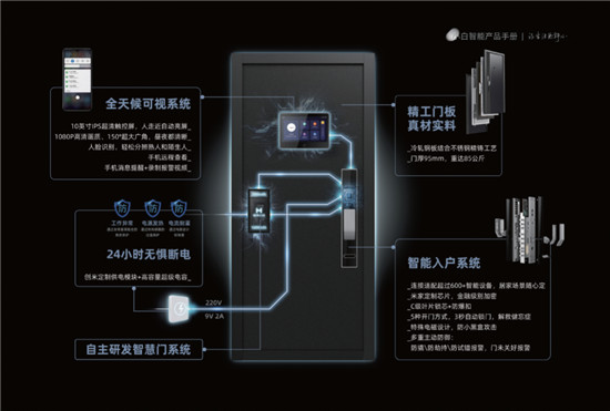 创米小白2.0品牌焕新，“小白慧家”进击广州建博会热招城市合伙人