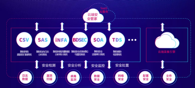 聚铭网络入选数说安全《2021年中国网络安全市场全景图》六大细分领域