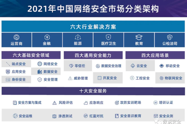 聚铭网络入选数说安全《2021年中国网络安全市场全景图》六大细分领域