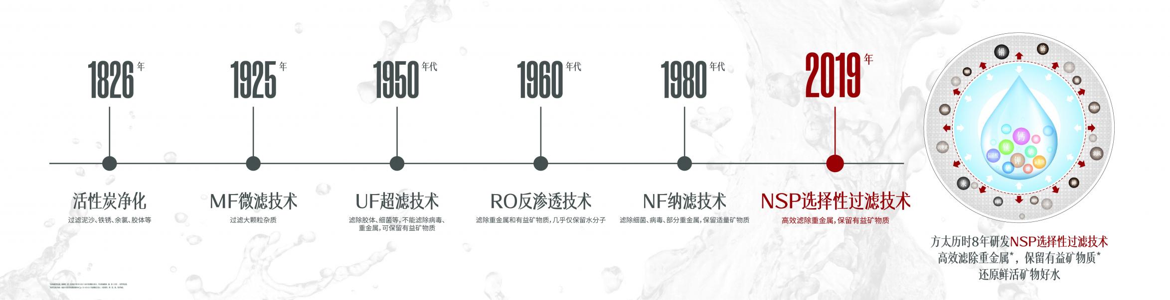 高标准自有大不同，方太母婴级净水机M6A通过知电母婴适用家电专项评测