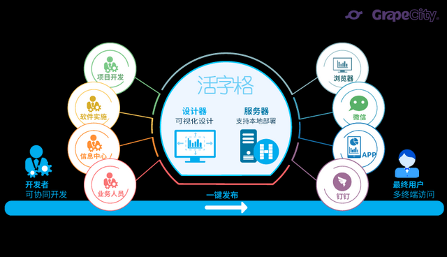 秀活字格应用 赢Mate40大礼