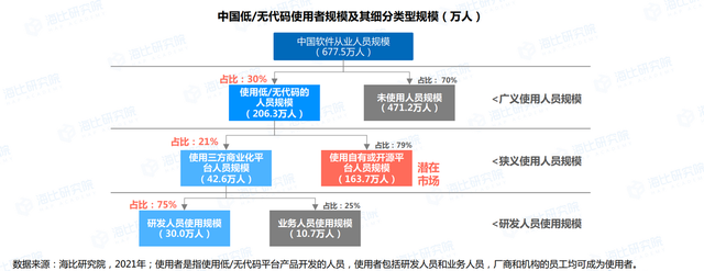 秀活字格应用 赢Mate40大礼