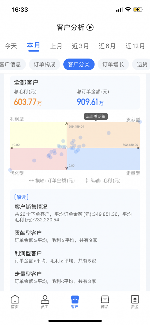 舟谱数据推出舟易解决方案，助经销商实现数智化业务管理