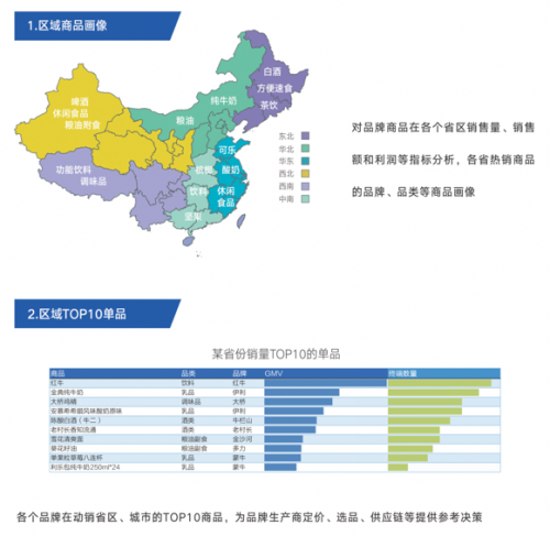 舟谱数据推出舟易解决方案，助经销商实现数智化业务管理