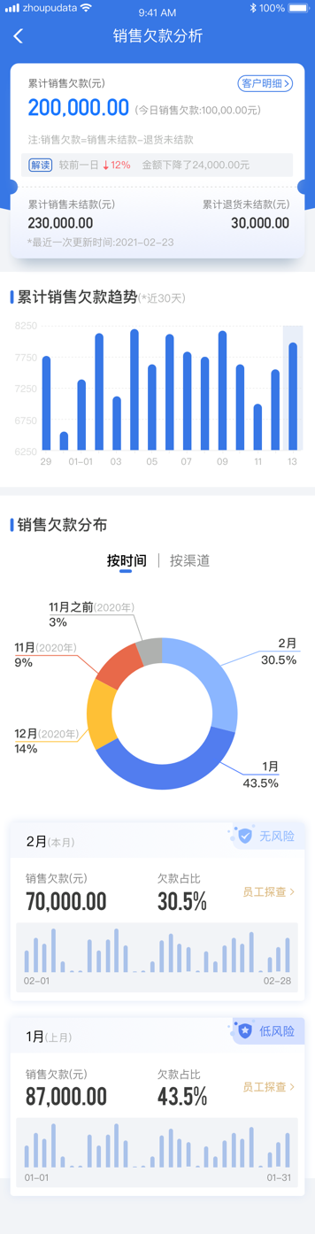 舟谱数据推出舟易解决方案，助经销商实现数智化业务管理